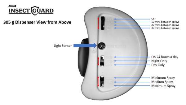 Insect Guard Dispenser Controls