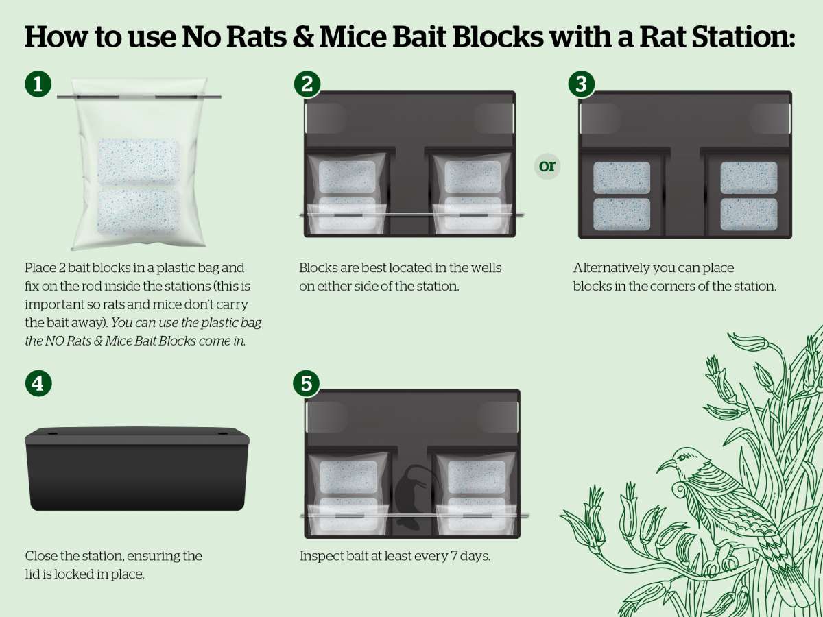 Predator Free Pack - Erratum NO Rats Bait Station Instructions